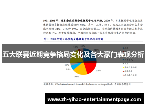 五大联赛近期竞争格局变化及各大豪门表现分析 五大联赛近期竞争格局变化及各大豪门表现分析