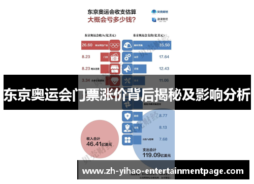 东京奥运会门票涨价背后揭秘及影响分析 东京奥运会门票涨价背后揭秘及影响分析