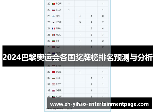 2024巴黎奥运会各国奖牌榜排名预测与分析 2024巴黎奥运会各国奖牌榜排名预测与分析