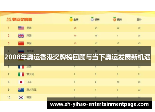 2008年奥运香港奖牌榜回顾与当下奥运发展新机遇 2008年奥运香港奖牌榜回顾与当下奥运发展新机遇